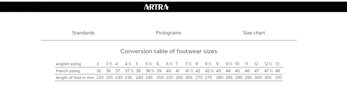ARTRA-size